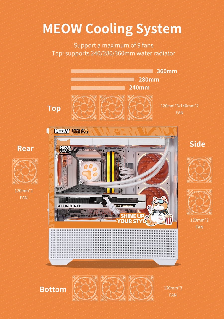 MEOW-G cooling system fan layout