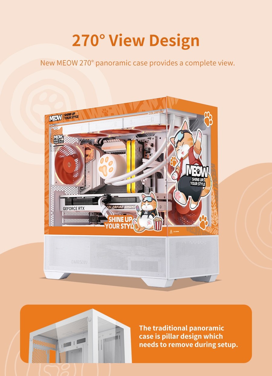MEOW-G 270 degree panoramic case design